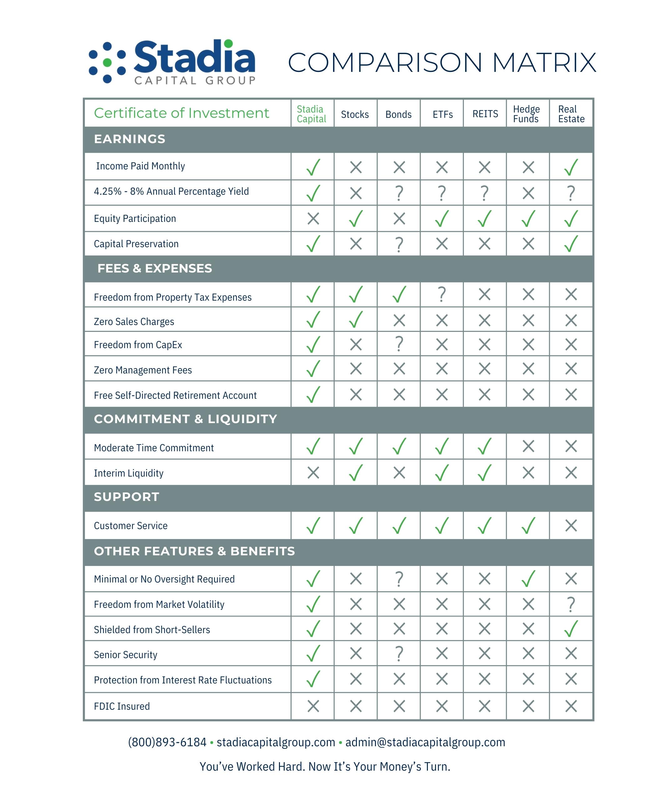 Stadia Capital Group White Paper